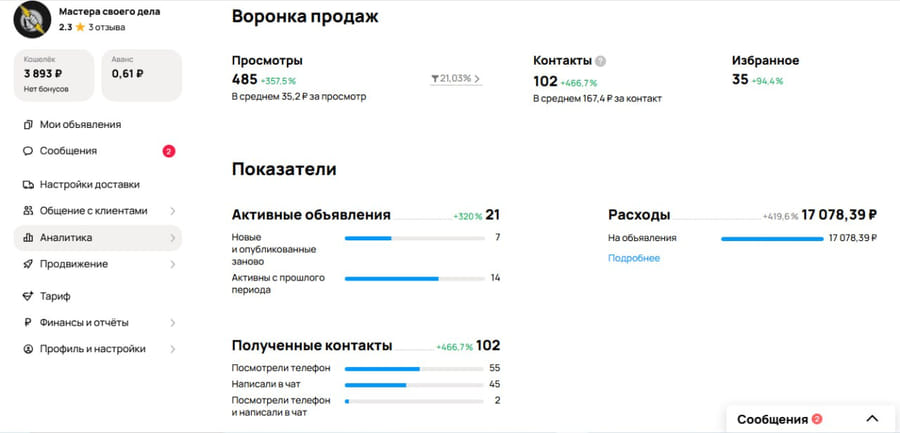 Статистика кабинета Авито: рост контактов